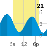 Folly Island tide chart for Wednesday, April 21, 2021