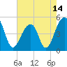 Folly Island tide chart for Friday, May 14, 2021