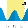 Folly Island tide chart for Tuesday, June 15, 2021