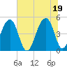 Folly Island tide chart for Saturday, June 19, 2021