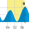 Folly Island tide chart for Wednesday, June 9, 2021