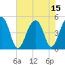 Folly Island tide chart for Thursday, July 15, 2021