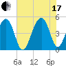 Folly Island tide chart for Saturday, July 17, 2021