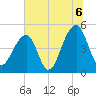 Folly Island tide chart for Tuesday, July 6, 2021