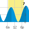 Folly Island tide chart for Tuesday, September 7, 2021