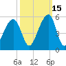 Folly Island tide chart for Friday, October 15, 2021