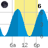 Folly Island tide chart for Wednesday, October 6, 2021