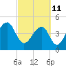 Folly Island tide chart for Friday, March 11, 2022