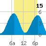 Folly Island tide chart for Tuesday, March 15, 2022