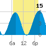 Folly Island tide chart for Friday, April 15, 2022
