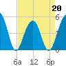 Folly Island tide chart for Wednesday, April 20, 2022