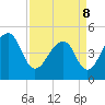 Folly Island tide chart for Friday, April 8, 2022