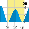 Folly Island tide chart for Friday, May 20, 2022