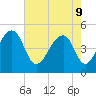 Folly Island tide chart for Monday, May 9, 2022