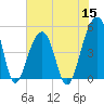 Folly Island tide chart for Wednesday, June 15, 2022