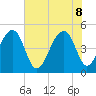 Folly Island tide chart for Wednesday, June 8, 2022