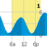 Folly Island tide chart for Friday, July 1, 2022