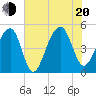 Folly Island tide chart for Wednesday, July 20, 2022