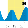 Folly Island tide chart for Saturday, July 30, 2022