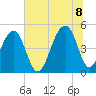 Folly Island tide chart for Friday, July 8, 2022