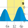 Folly Island tide chart for Saturday, July 9, 2022