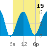 Folly Island tide chart for Monday, August 15, 2022