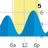 Folly Island tide chart for Monday, September 5, 2022