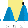 Folly Island tide chart for Friday, September 9, 2022