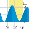 Folly Island tide chart for Tuesday, October 11, 2022