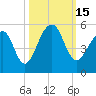 Folly Island tide chart for Saturday, October 15, 2022
