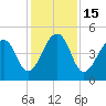Folly Island tide chart for Thursday, December 15, 2022