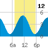 Folly Island tide chart for Thursday, January 12, 2023