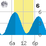 Folly Island tide chart for Friday, January 6, 2023