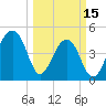 Folly Island tide chart for Wednesday, March 15, 2023