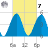Folly Island tide chart for Tuesday, March 7, 2023