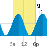 Folly Island tide chart for Thursday, March 9, 2023