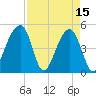 Folly Island tide chart for Saturday, April 15, 2023