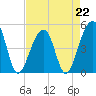 Folly Island tide chart for Saturday, April 22, 2023