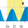 Folly Island tide chart for Saturday, April 8, 2023