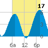 Folly Island tide chart for Wednesday, May 17, 2023