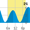 Folly Island tide chart for Sunday, May 21, 2023
