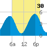 Folly Island tide chart for Tuesday, May 30, 2023