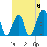 Folly Island tide chart for Saturday, May 6, 2023