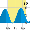 Folly Island tide chart for Monday, June 12, 2023