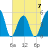 Folly Island tide chart for Wednesday, June 7, 2023