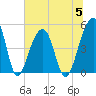 Folly Island tide chart for Wednesday, July 5, 2023