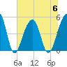 Folly Island tide chart for Thursday, July 6, 2023