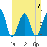 Folly Island tide chart for Friday, July 7, 2023