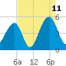 Folly Island tide chart for Friday, August 11, 2023
