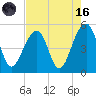 Folly Island tide chart for Wednesday, August 16, 2023